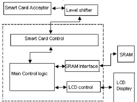 smart card reader circuit diagram|Working and Types of Smart Card .